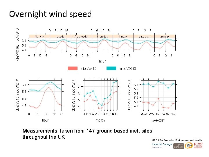 Overnight wind speed Measurements taken from 147 ground based met. sites throughout the UK