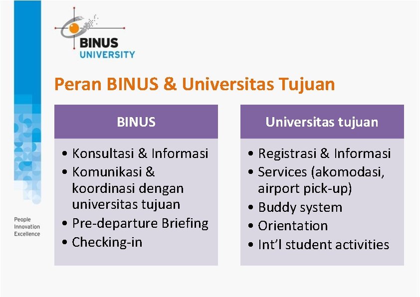 Peran BINUS & Universitas Tujuan BINUS Universitas tujuan • Konsultasi & Informasi • Komunikasi