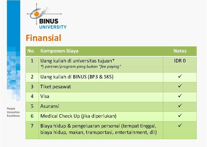 Finansial No Komponen Biaya Notes 1 Uang kuliah di universitas tujuan* IDR 0 2