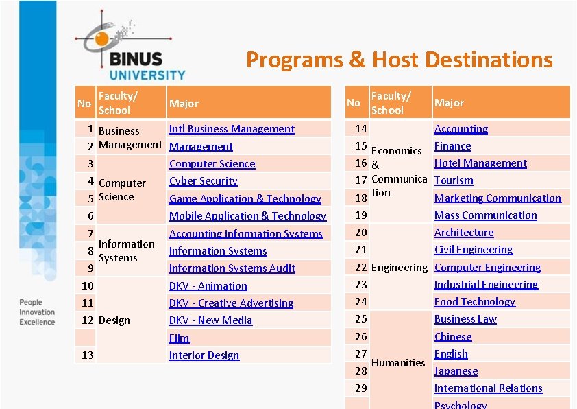 Programs & Host Destinations No 1 2 3 4 5 6 7 8 9