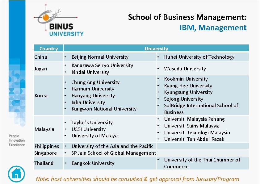 School of Business Management: IBM, Management Country China Japan University • Beijing Normal University