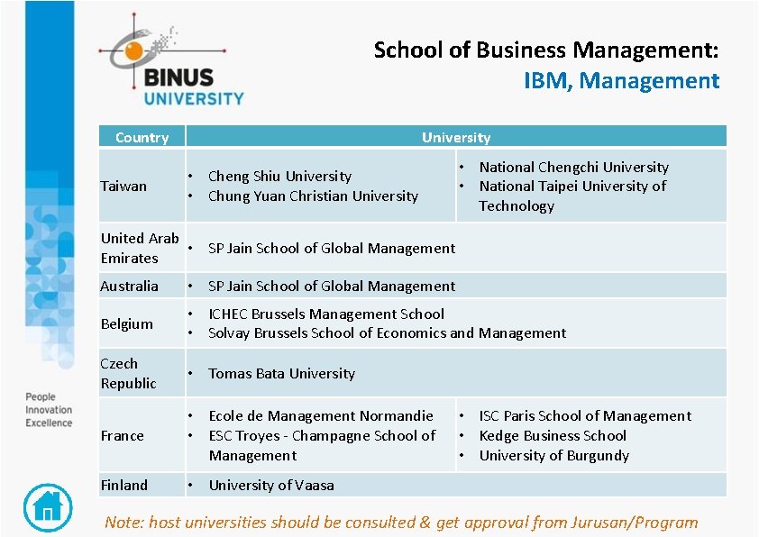 School of Business Management: IBM, Management Country Taiwan University • Cheng Shiu University •