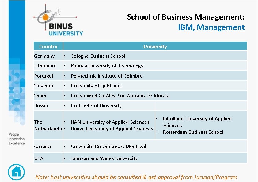 School of Business Management: IBM, Management Country University Germany • Cologne Business School Lithuania