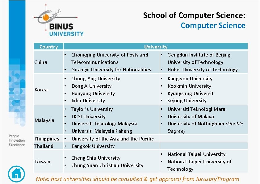 School of Computer Science: Computer Science Country China University • Chongqing University of Posts