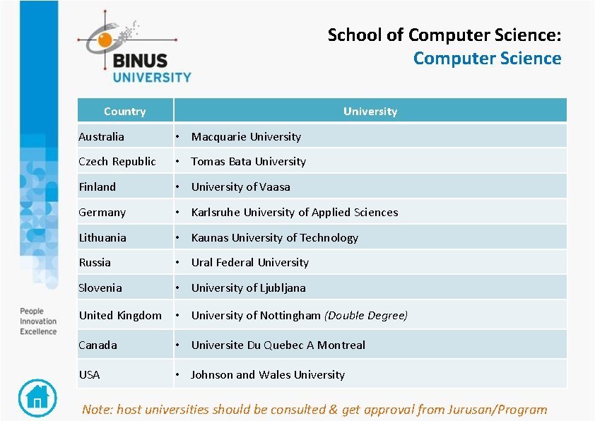 School of Computer Science: Computer Science Country University Australia • Macquarie University Czech Republic