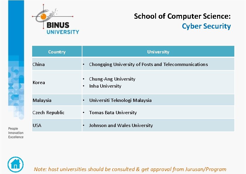 School of Computer Science: Cyber Security Country University China • Chongqing University of Posts