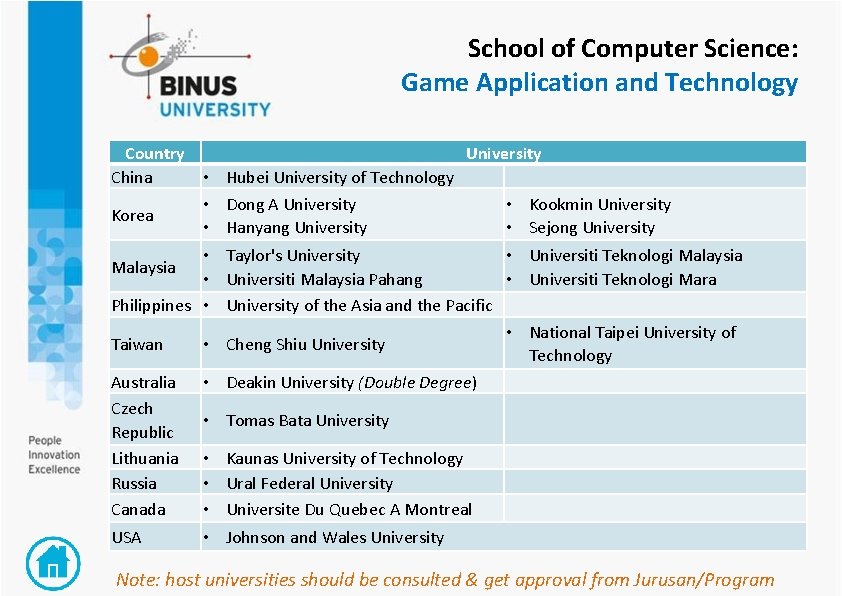 School of Computer Science: Game Application and Technology Country China Korea University • Hubei