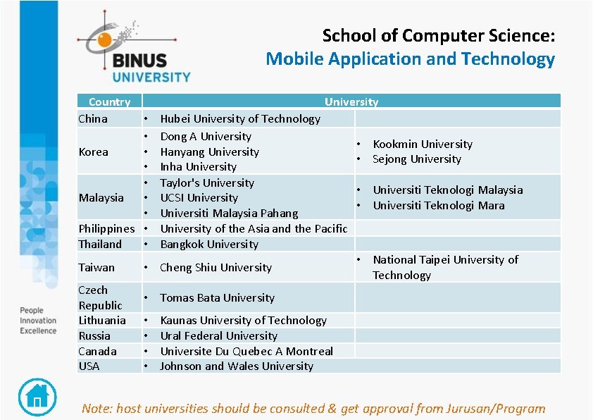 School of Computer Science: Mobile Application and Technology Country China University • • Korea
