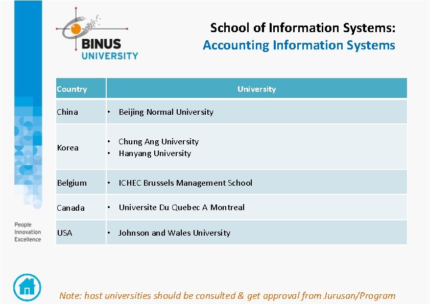 School of Information Systems: Accounting Information Systems Country University China • Beijing Normal University