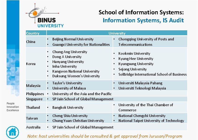School of Information Systems: Information Systems, IS Audit Country University China • Beijing Normal