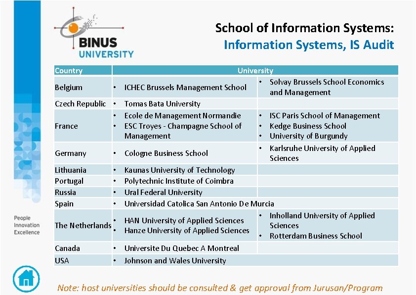 School of Information Systems: Information Systems, IS Audit Country Belgium • Czech Republic •