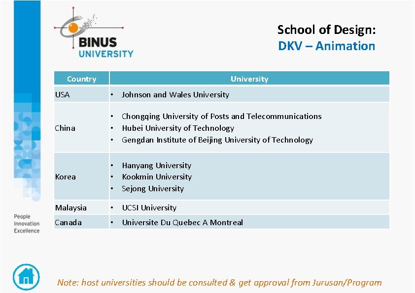 School of Design: DKV – Animation Country University USA • Johnson and Wales University