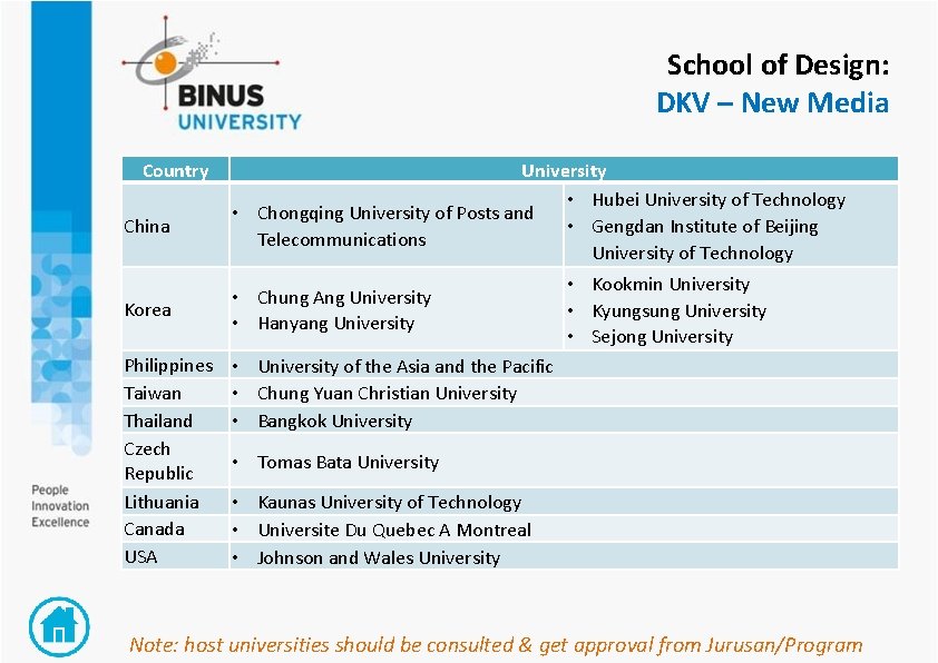 School of Design: DKV – New Media Country China Korea Philippines Taiwan Thailand Czech