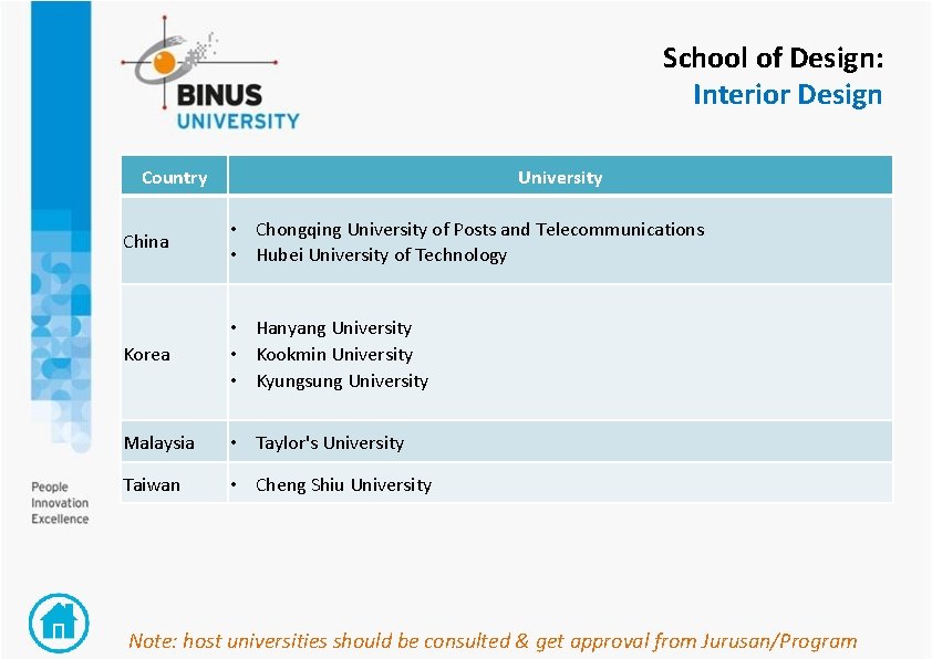 School of Design: Interior Design Country University China • Chongqing University of Posts and