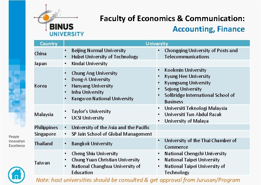 Faculty of Economics & Communication: Accounting, Finance Country China Japan • Beijing Normal University