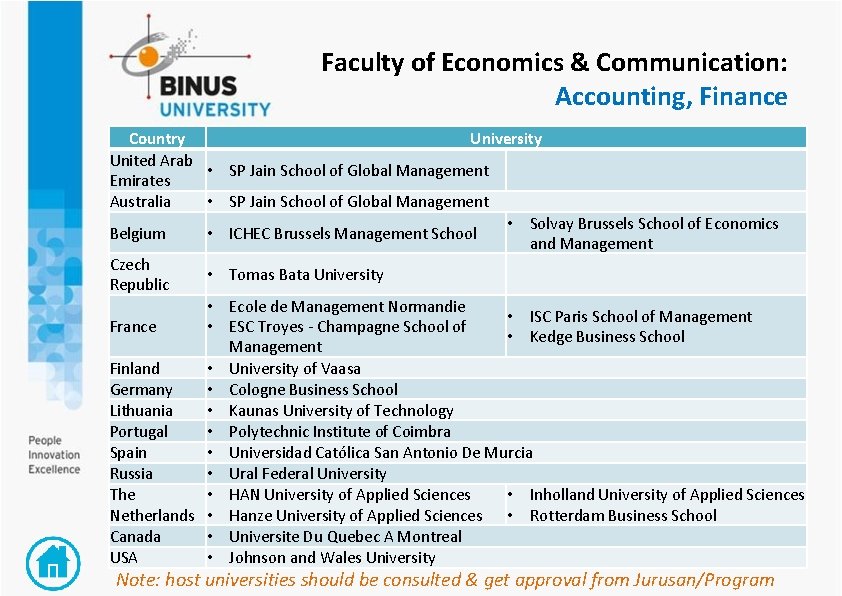 Faculty of Economics & Communication: Accounting, Finance Country University United Arab • SP Jain