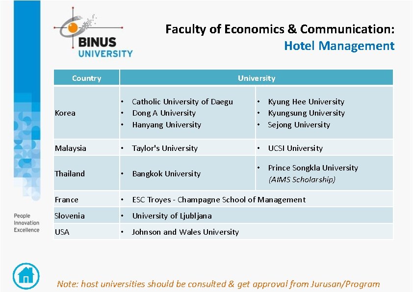 Faculty of Economics & Communication: Hotel Management Country University Korea • Catholic University of