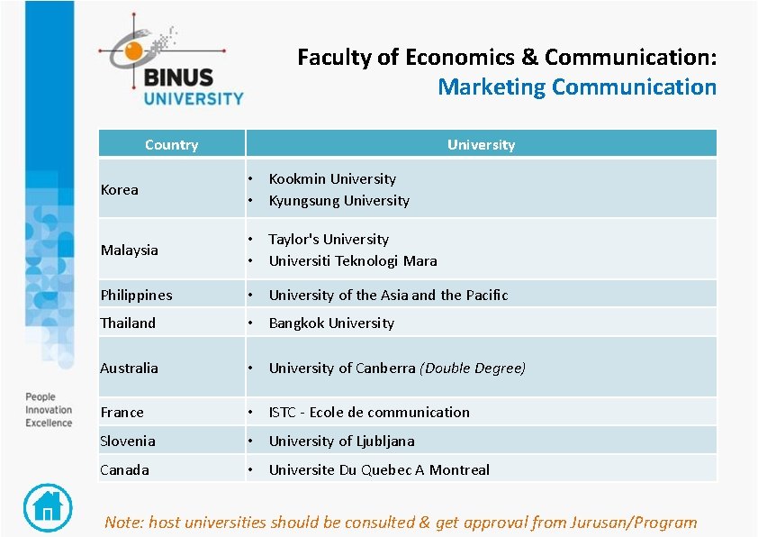 Faculty of Economics & Communication: Marketing Communication Country University Korea • Kookmin University •