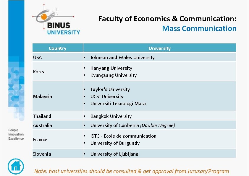 Faculty of Economics & Communication: Mass Communication Country University USA • Johnson and Wales