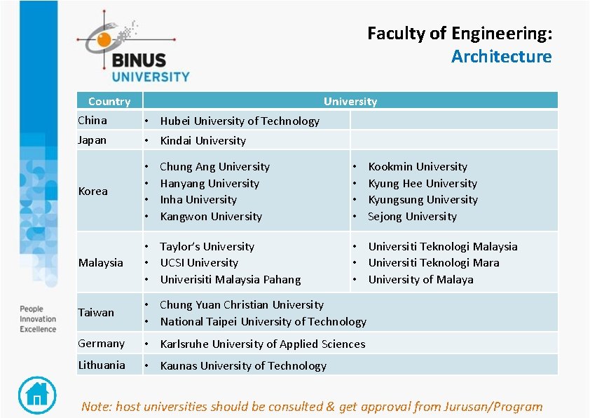 Faculty of Engineering: Architecture Country China University • Hubei University of Technology Japan •