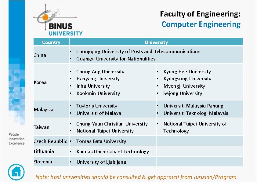 Faculty of Engineering: Computer Engineering Country University China • Chongqing University of Posts and