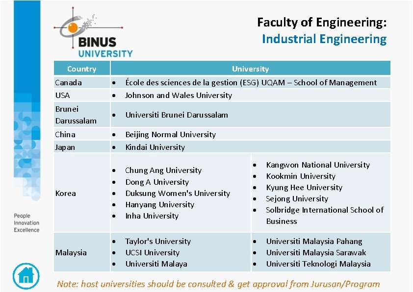 Faculty of Engineering: Industrial Engineering Country University Canada USA École des sciences de la