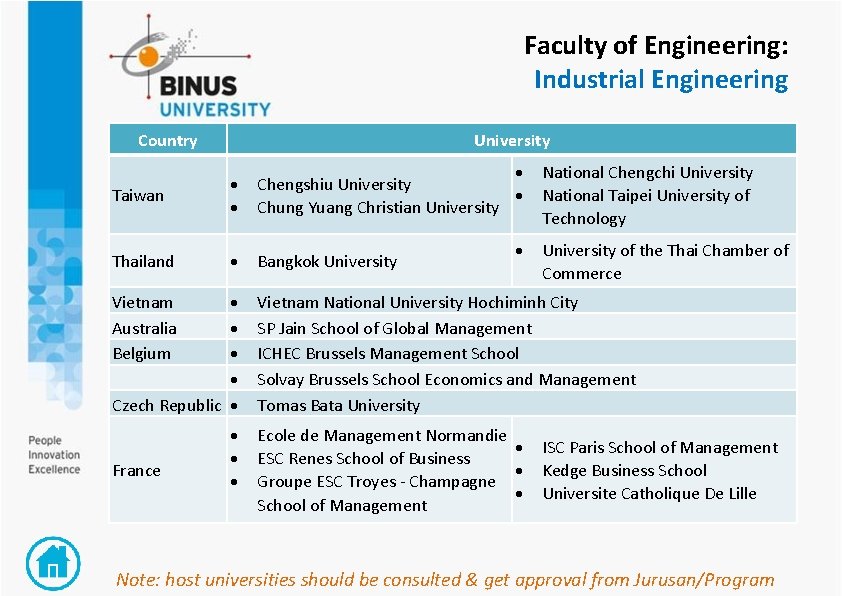Faculty of Engineering: Industrial Engineering Country University Taiwan Chengshiu University Chung Yuang Christian University