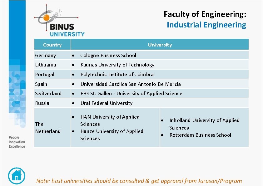 Faculty of Engineering: Industrial Engineering Country University Germany Cologne Business School Lithuania Kaunas University