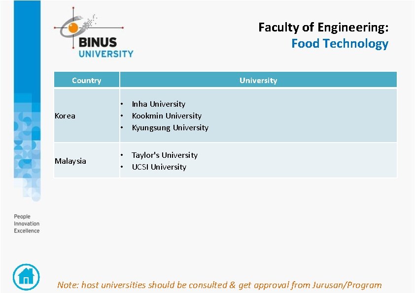 Faculty of Engineering: Food Technology Country University Korea • Inha University • Kookmin University