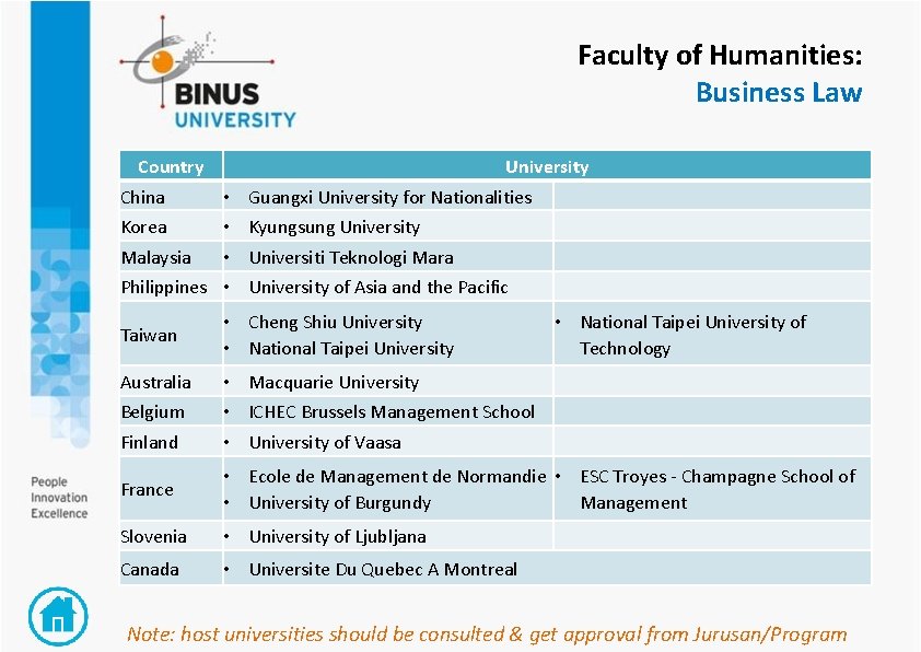 Faculty of Humanities: Business Law Country China University • Korea • Malaysia • Philippines