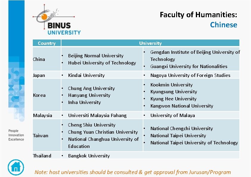 Faculty of Humanities: Chinese Country University China • Beijing Normal University • Hubei University