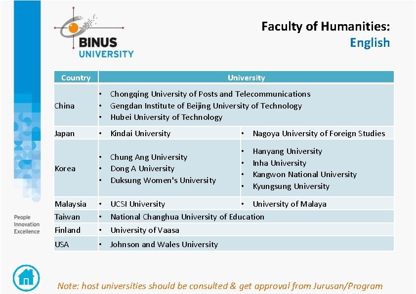 Faculty of Humanities: English Country University China • Chongqing University of Posts and Telecommunications