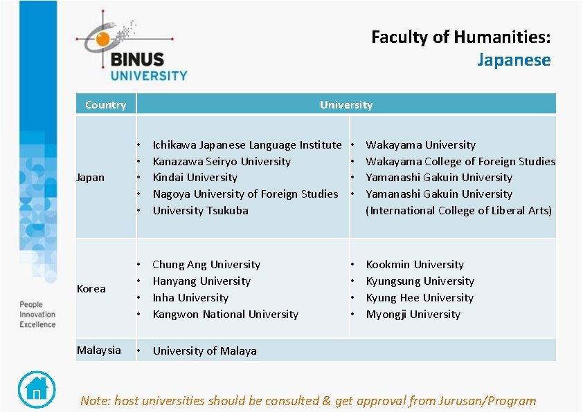 Faculty of Humanities: Japanese Country University Japan • • • Ichikawa Japanese Language Institute