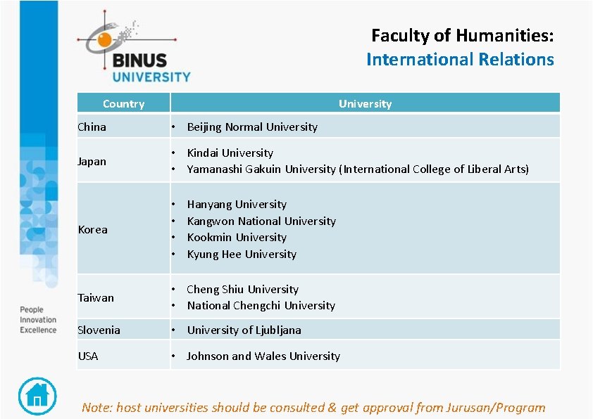 Faculty of Humanities: International Relations Country University China • Beijing Normal University Japan •