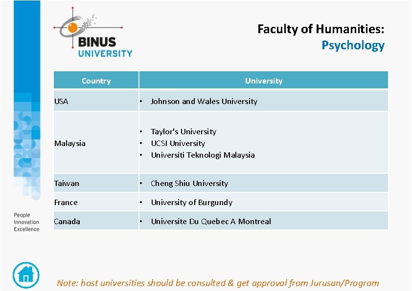 Faculty of Humanities: Psychology Country University USA • Johnson and Wales University Malaysia •