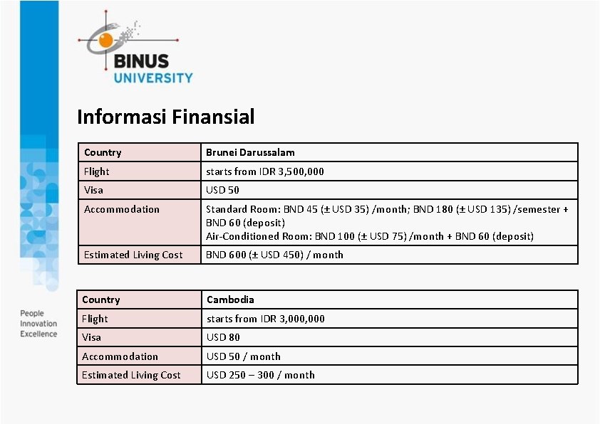 Informasi Finansial Country Brunei Darussalam Flight starts from IDR 3, 500, 000 Visa USD