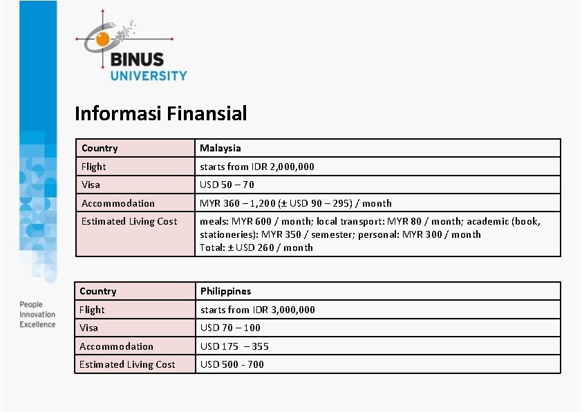 Informasi Finansial Country Malaysia Flight starts from IDR 2, 000 Visa USD 50 –