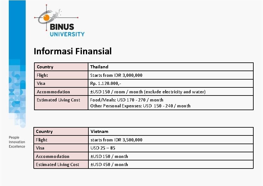 Informasi Finansial Country Thailand Flight Starts from IDR 3, 000 Visa Rp. 1. 120.