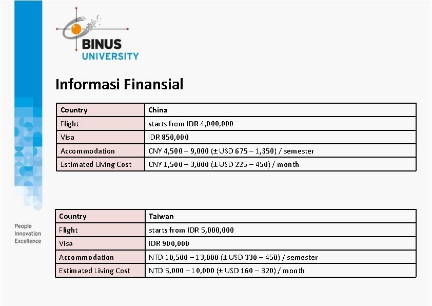 Informasi Finansial Country China Flight starts from IDR 4, 000 Visa IDR 850, 000