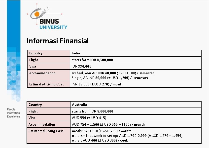 Informasi Finansial Country India Flight starts from IDR 8, 500, 000 Visa IDR 990,