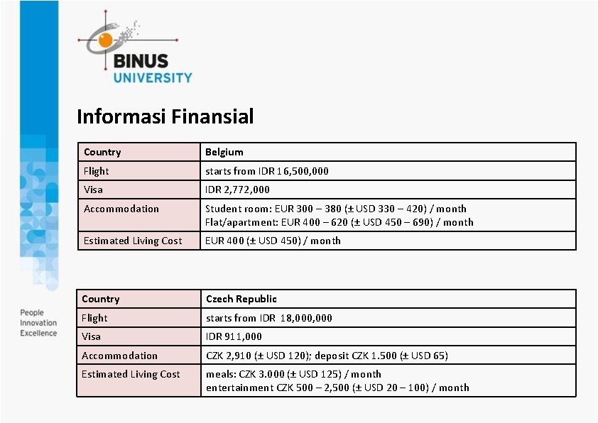 Informasi Finansial Country Belgium Flight starts from IDR 16, 500, 000 Visa IDR 2,