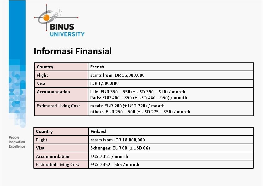 Informasi Finansial Country French Flight starts from IDR 15, 000 Visa IDR 1, 500,