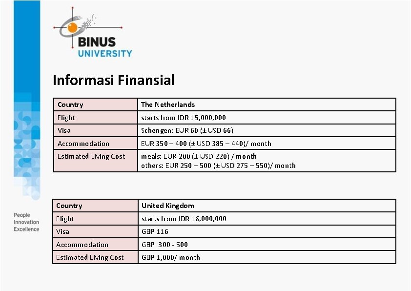 Informasi Finansial Country The Netherlands Flight starts from IDR 15, 000 Visa Schengen: EUR