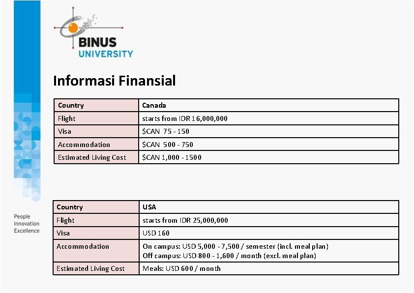 Informasi Finansial Country Canada Flight starts from IDR 16, 000 Visa $CAN 75 -