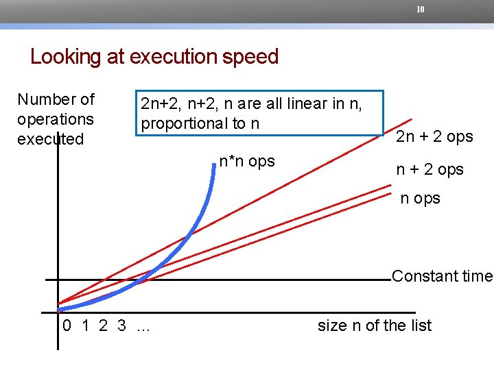 10 Looking at execution speed Number of operations executed 2 n+2, n are all