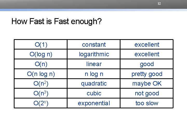 12 How Fast is Fast enough? O(1) constant excellent O(log n) logarithmic excellent O(n)