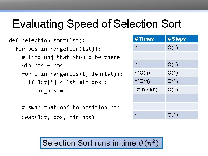 Evaluating Speed of Selection Sort def selection_sort(lst): for pos in range(len(lst)): # find obj