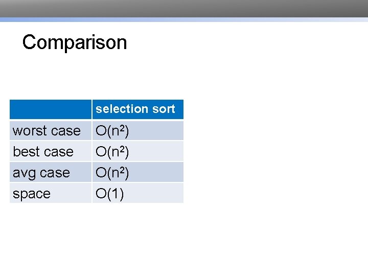Comparison selection sort worst case best case avg case space O(n 2) O(1) 