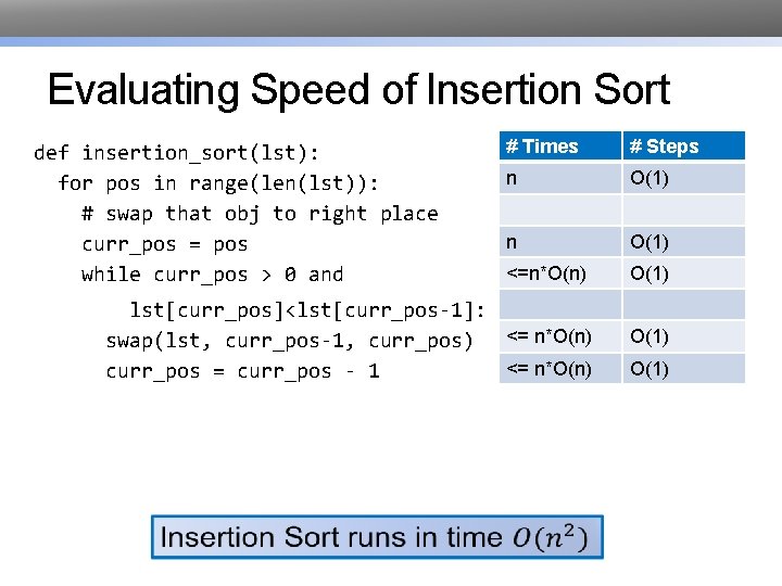 Evaluating Speed of Insertion Sort # Times # Steps n O(1) <=n*O(n) O(1) lst[curr_pos]<lst[curr_pos-1]: