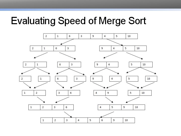 Evaluating Speed of Merge Sort 